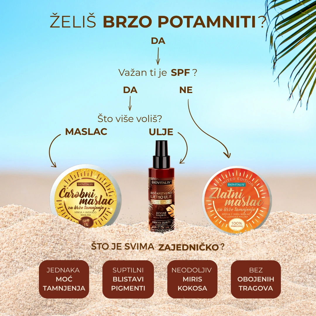 Zlatni maslac za brže tamnjenje
